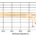 AGM vs LiPoFe4