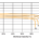 AGM vs LiPoFe4